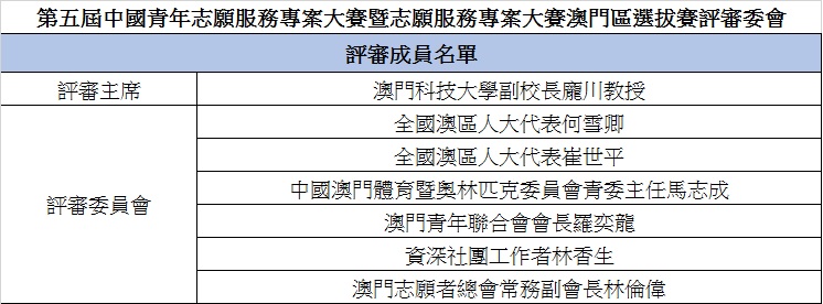 第五屆中國青年志願服務專案大賽暨志願服務專案大賽澳門區選拔賽評審委會.jpg